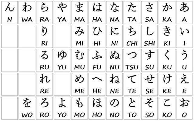 tiếng Nhật, tiếng Nhật Bản, bảng chữ cái tiếng Nhật cho người mới bắt đầu			