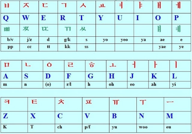 Giới thiệu bảng chữ cái tiếng Hàn cho người mới tự học - Tung Tăng ...
