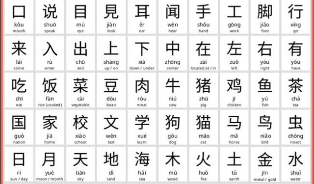 bảng chữ cái tiếng Trung cho người luyện thi cấp tốc, bảng chữ cái tiếng Trung, học tiếng Trung Quốc