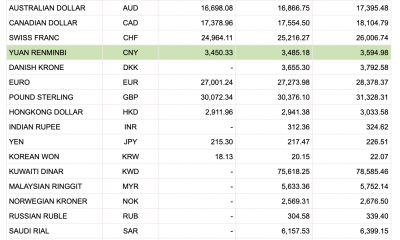 Tỷ giá Vietcombank hôm nay 30/11: Đồng USD giảm giá theo thị trường thế giới