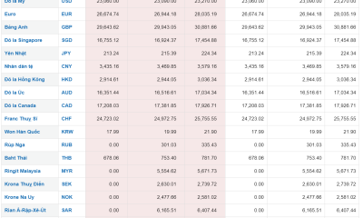Tỷ giá Vietcombank hôm nay 14/11: Phiên giao dịch cuối tuần không biến động