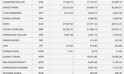 Tỷ giá Vietcombank hôm nay 1/2: Đồng USD tiếp tục giảm sâu
