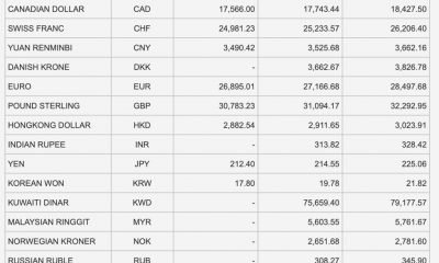 Tỷ giá Vietcombank hôm nay 12/2: USD trở lại đà tăng, hàng loạt tín hiệu hỗ trợ