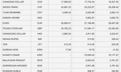 Tỷ giá Vietcombank hôm nay 13/2: Không đổi tỷ giá, USD thế giới quay lại đà tăng