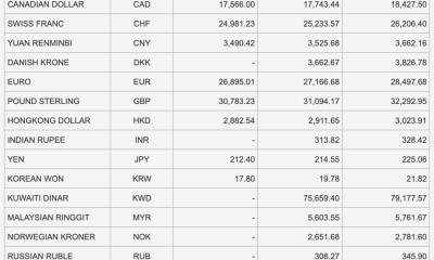 Tỷ giá Vietcombank hôm nay 14/2: Không đổi tỷ giá, USD thế giới tiếp tục tăng
