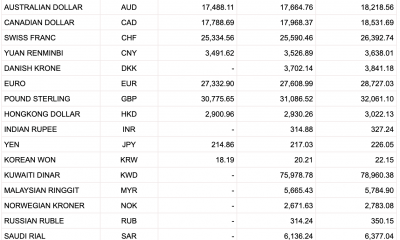 Tỷ giá Vietcombank hôm nay 15/1: Bảng Anh tăng nhiều phiên liên tiếp