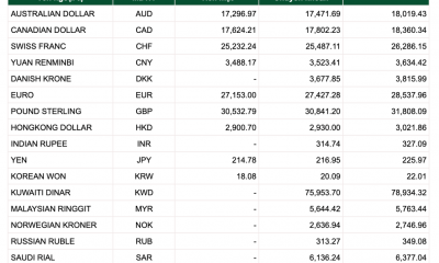 Tỷ giá Vietcombank hôm nay 18/1: USD giữ giá, nhiều ngoại tệ chủ chốt giảm sâu