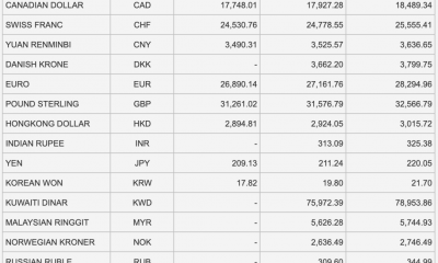 Tỷ giá Vietcombank hôm nay 2/3: USD tiếp tục tăng tốt