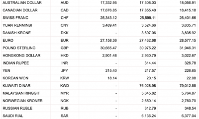 Tỷ giá Vietcombank hôm nay 20/1: Đồng Euro, bảng Anh tăng tốt