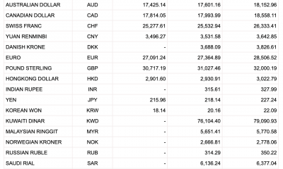 Tỷ giá Vietcombank hôm nay 21/1: Đồng bảng Anh tăng tốt, USD giảm sâu
