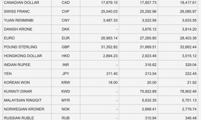 Tỷ giá Vietcombank hôm nay 21/2: Chốt tuần, USD giảm trở lại