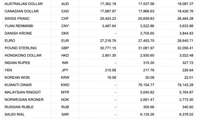 Tỷ giá Vietcombank hôm nay 25/1: USD tăng theo chiều thế giới