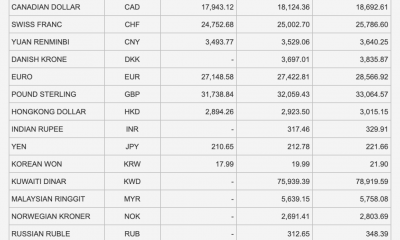 Tỷ giá Vietcombank hôm nay 25/2: USD giảm cùng chiều thế giới