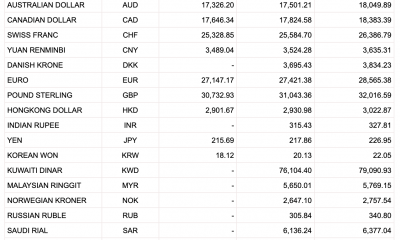 Tỷ giá Vietcombank hôm nay 26/1: USD đột ngột quay đầu giảm nhẹ