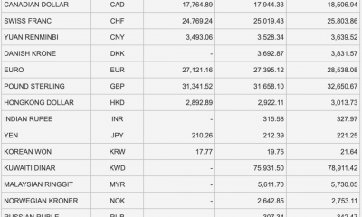Tỷ giá Vietcombank hôm nay 26/2: Hàng loạt ngoại tệ giảm sâu