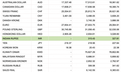 Tỷ giá Vietcombank hôm nay 3/1: Không nhiều biến động