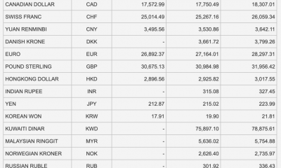 Tỷ giá Vietcombank hôm nay 3/2: USD quay trở lại đà tăng