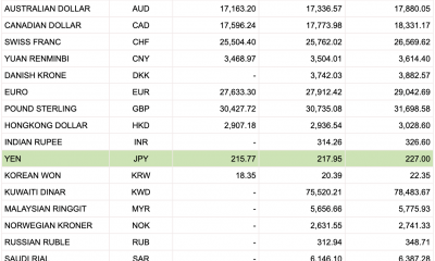 Tỷ giá Vietcombank hôm nay 30/12: Đồng USD giảm giá theo chiều thế giới