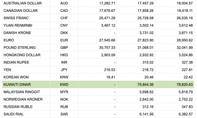 Tỷ giá Vietcombank hôm nay 4/1: USD giảm nhẹ theo chiều thế giới