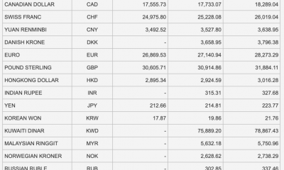 Tỷ giá Vietcombank hôm nay 4/2: USD và hàng loạt ngoại tệ chủ chốt quay đầu giảm giá