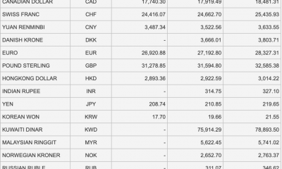 Tỷ giá Vietcombank hôm nay 4/3: USD cùng các ngoại tệ chủ chốt đồng loạt quay đầu giảm mạnh