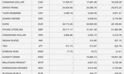 Tỷ giá Vietcombank hôm nay 5/2: Các ngoại tệ chủ chốt tiếp tục giảm sâu, USD thế giới tăng mạnh