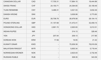 Tỷ giá Vietcombank hôm nay 5/3: Tiếp tục giảm sâu trong nhiều phiên liên tiếp