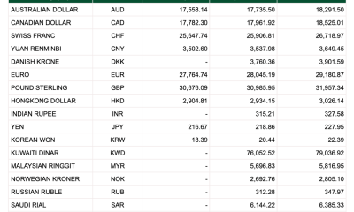 Tỷ giá Vietcombank hôm nay 7/1: Đồng Euro tăng mạnh 2 phiên liên tiếp