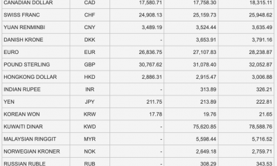 Tỷ giá Vietcombank hôm nay 9/2: USD giảm sâu