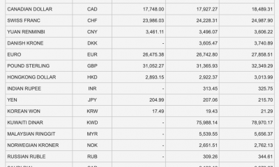 Tỷ giá Vietcombank hôm nay 9/3: USD giữ ở mức cao, bảng Anh tăng giá trở lại