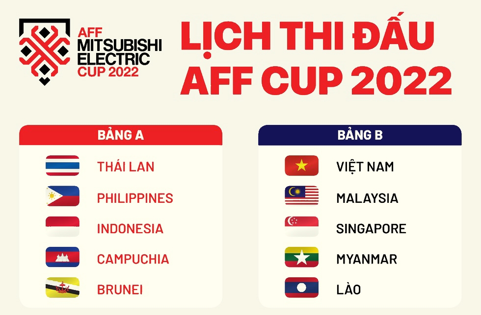 Lịch thi đấu AFF Cup 2022 Tung Tăng Mua Sắm