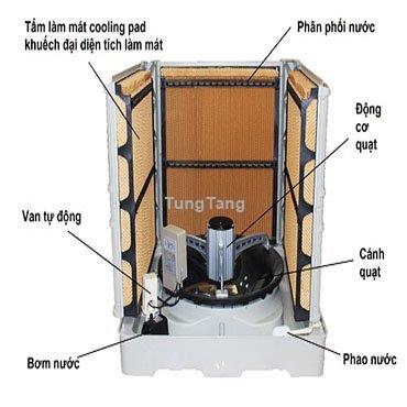 Máy làm mát không khí air cooler - Tung Tăng
