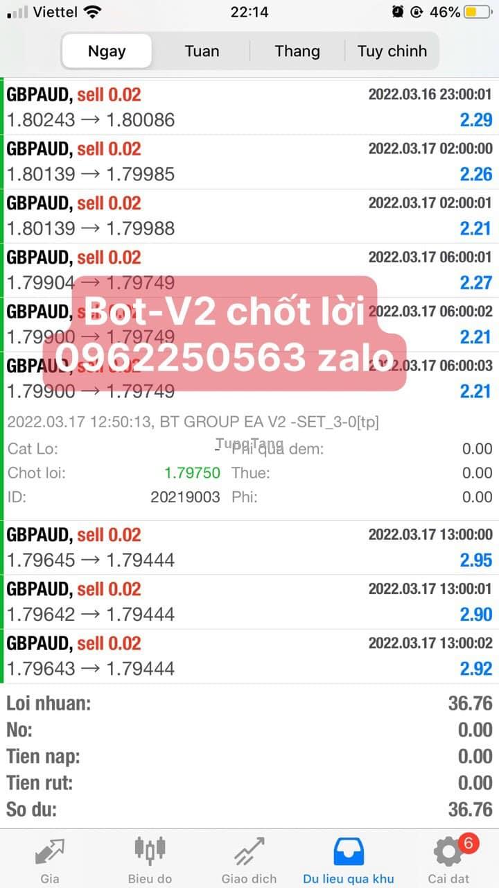Lợi nhuận robot phiên bản BTgroup_v2 ngày 17/3 - Tung Tăng